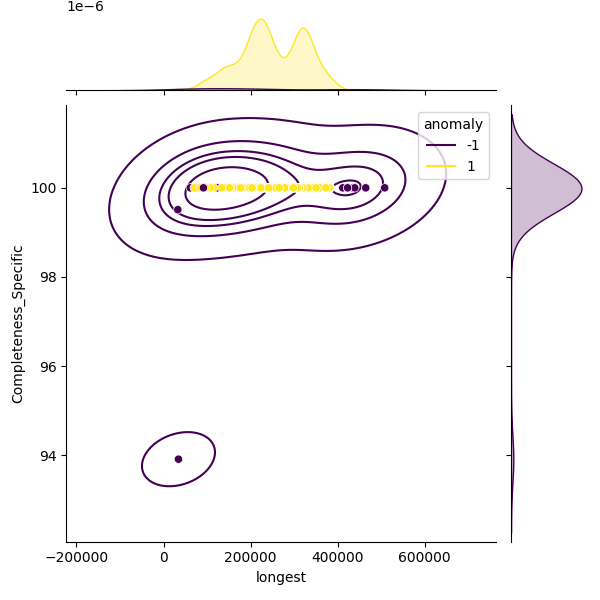 Actinobacillus lignieresii_sample_longest_Completeness_Specific.png